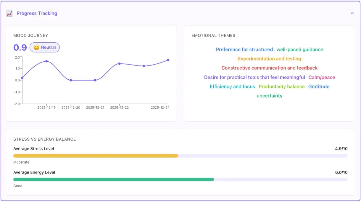 VoCalm Dashboard Preview - Wellness analytics, mood trends, and personalized insights 3