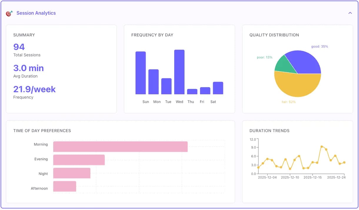 VoCalm Dashboard Preview - Wellness analytics, mood trends, and personalized insights 4